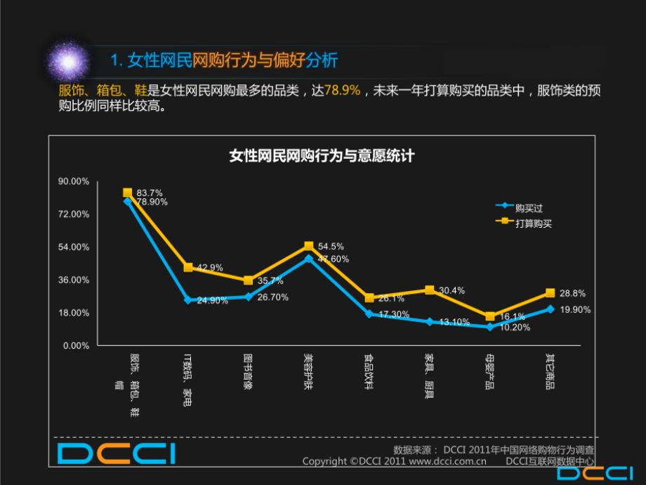 2011中国女性消费需求数据分析报告_第3页