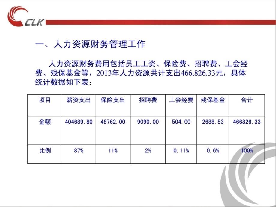 2013年度总结报告及2014工作计划中高层_第4页