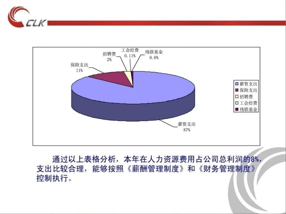 2013年度总结报告及2014工作计划中高层_第5页