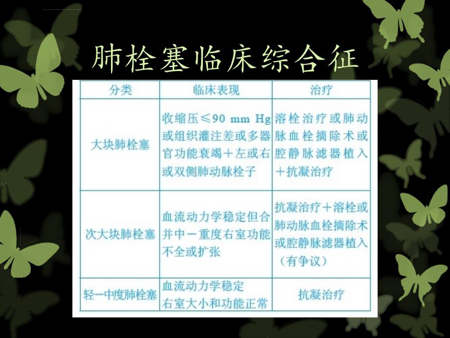 肺动脉栓塞(含病例)课件_第4页