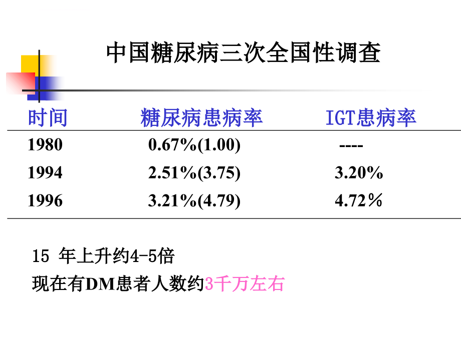 糖尿病选修课课件_第4页