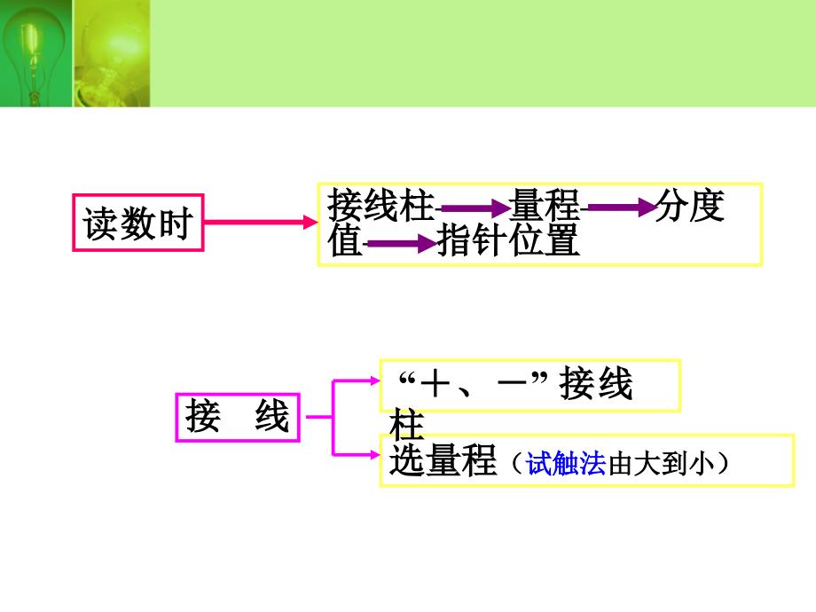 11.4串、并联电路中电流的规律.ppt_第4页