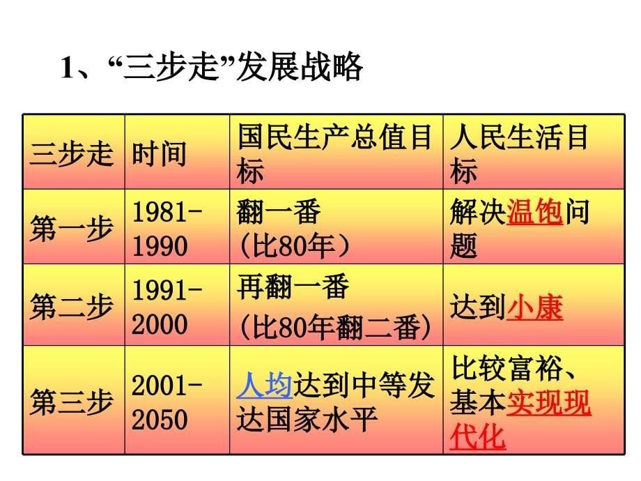 10.18第七课第一框《造福人民的经济制度》课件.ppt_第5页