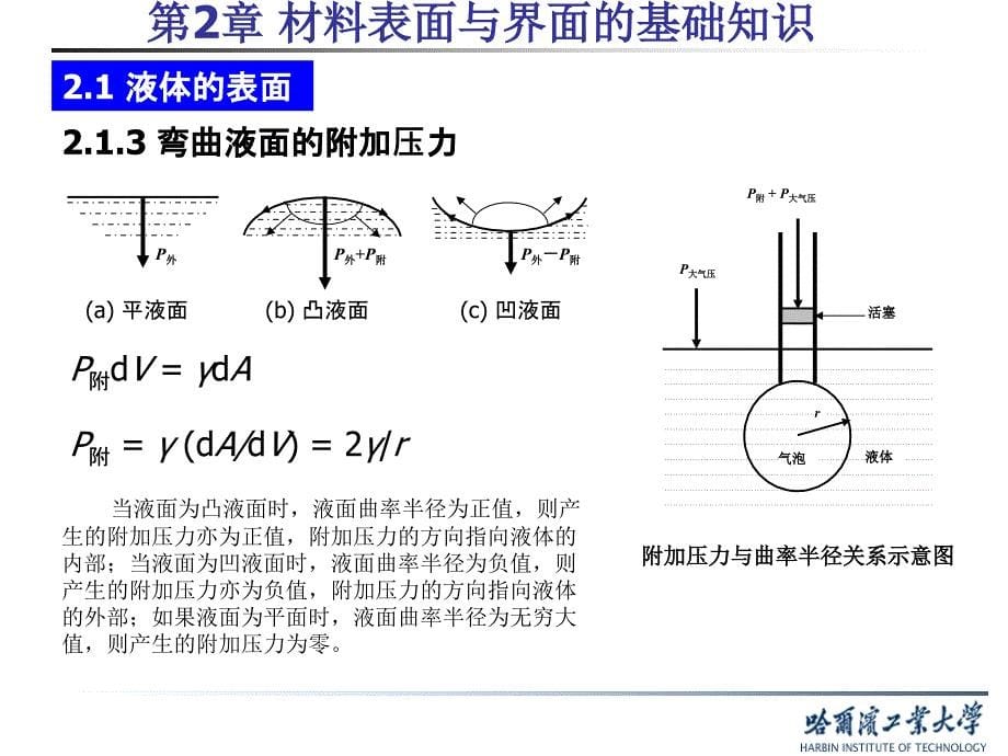 材料表面与界面(2-2)_第5页