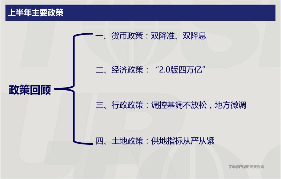2012年上海房地产市场总结市场调查报告_第4页