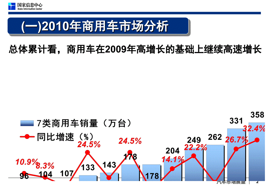2010年商用车市场分析与2011年预测徐长明_第2页