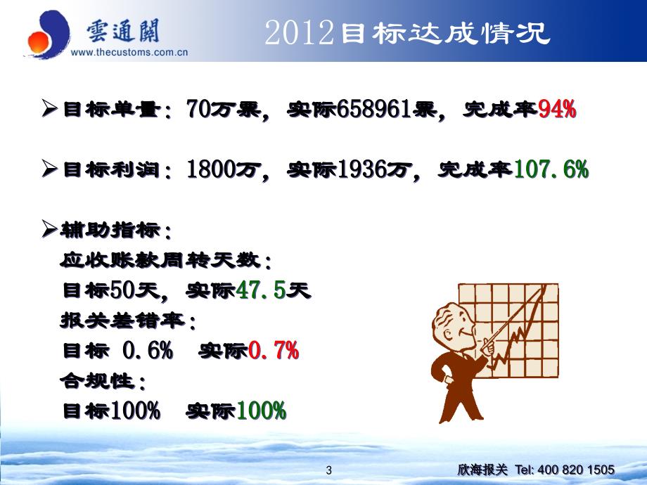 2012-2013年度总经理述职报告最新版课件_第3页