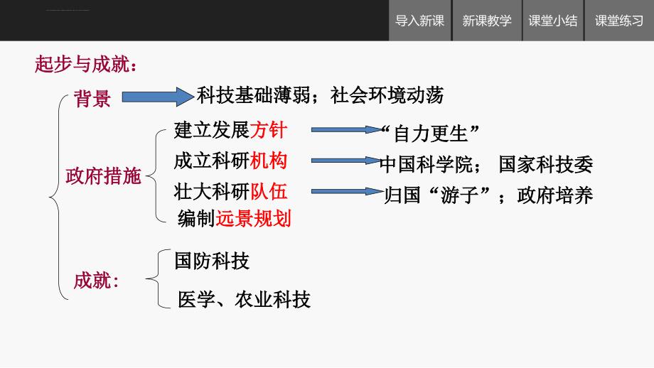 高二历史人民版-同课异构幻灯片专题五-第3课-科学技术的发展与成就1_第4页