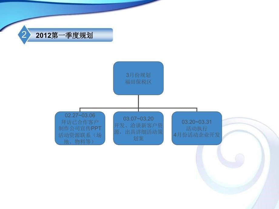 2012年第一季度工作计划_第5页