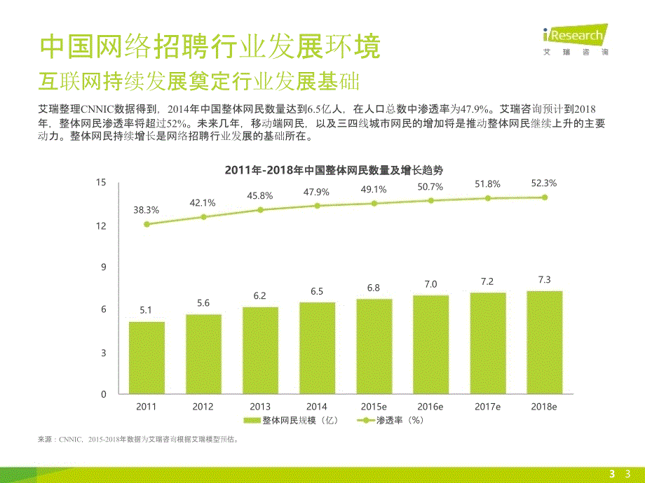 2015年中国网络招聘行业发展报告简版_第3页