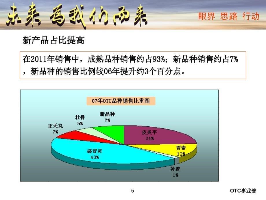 2011年销售部年度总结模版精选_第5页