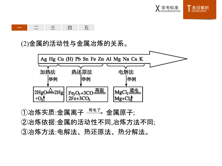 2019版初中化学教学大赛一等奖课件(全国通用)：第16讲-初中化学科学与人类文明_第4页