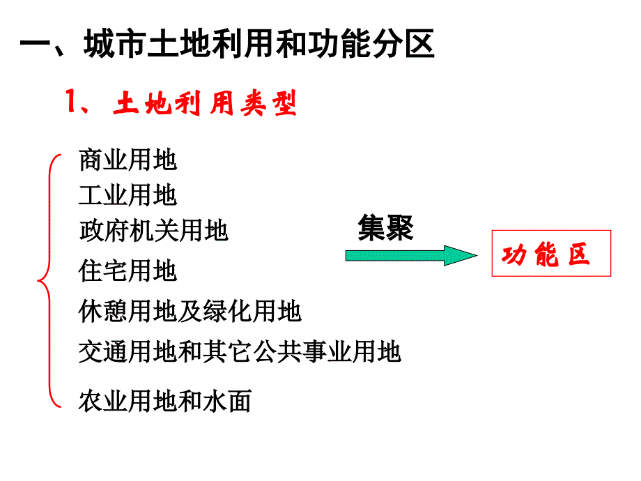 高中地理-必修二城市内部空间结构课件_第4页