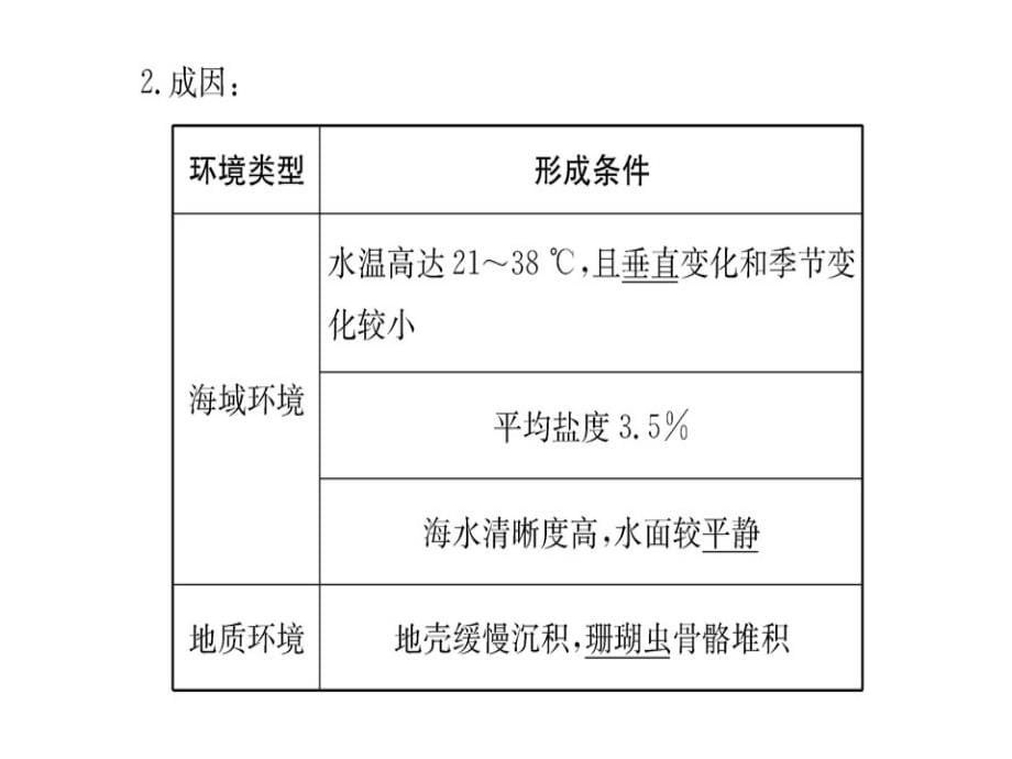 2018-2019人教高中地理选修三课件：第三章-第三节中外著名旅游景观欣赏(共73张ppt)_第5页