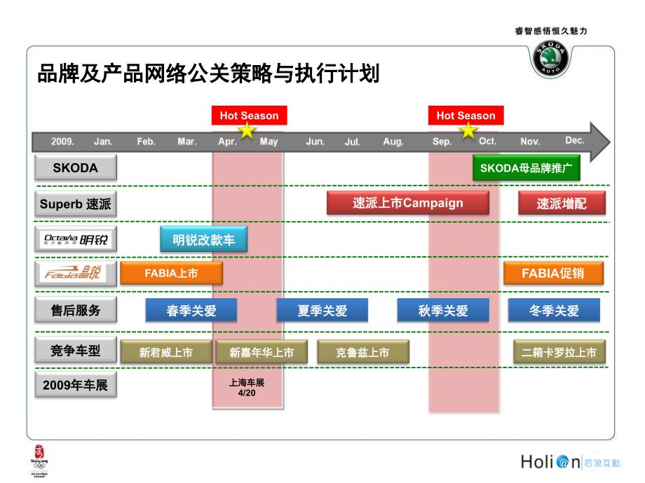 2009年度上海大众斯柯达全品牌网络公关执行规划案_第3页