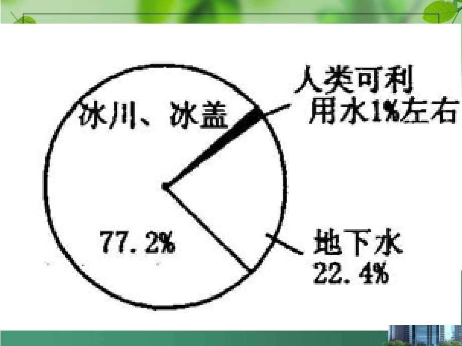 10.3课题学习《从数据谈节水》ppt.ppt_第5页