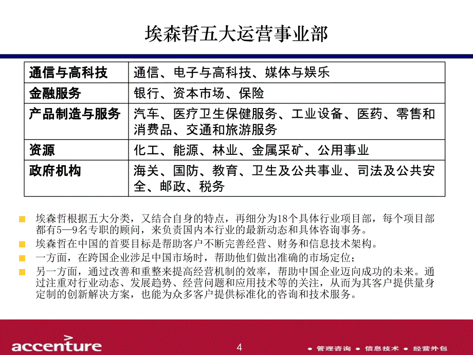 2008年埃森哲中国深度调研报告_第4页