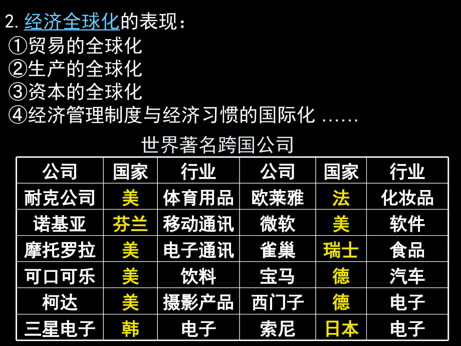 历史必修ⅱ人教新课标第24课世界经济的全球化趋势课件(共26张)_第3页