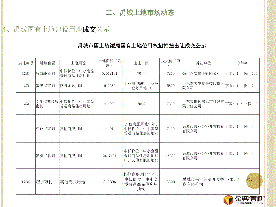 2014年1-2月市场监测报告——禹城0226_第4页