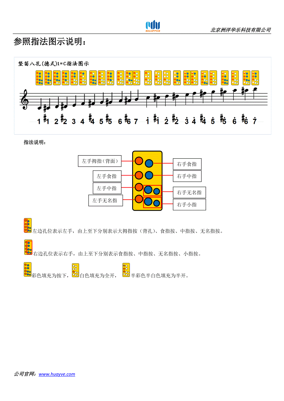 全能歌唱之五线谱简谱课件小乐器指法图示_竖笛8孔（德式）_第3页