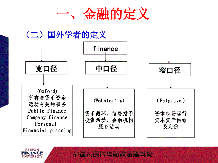 金融体系概述课件_第4页