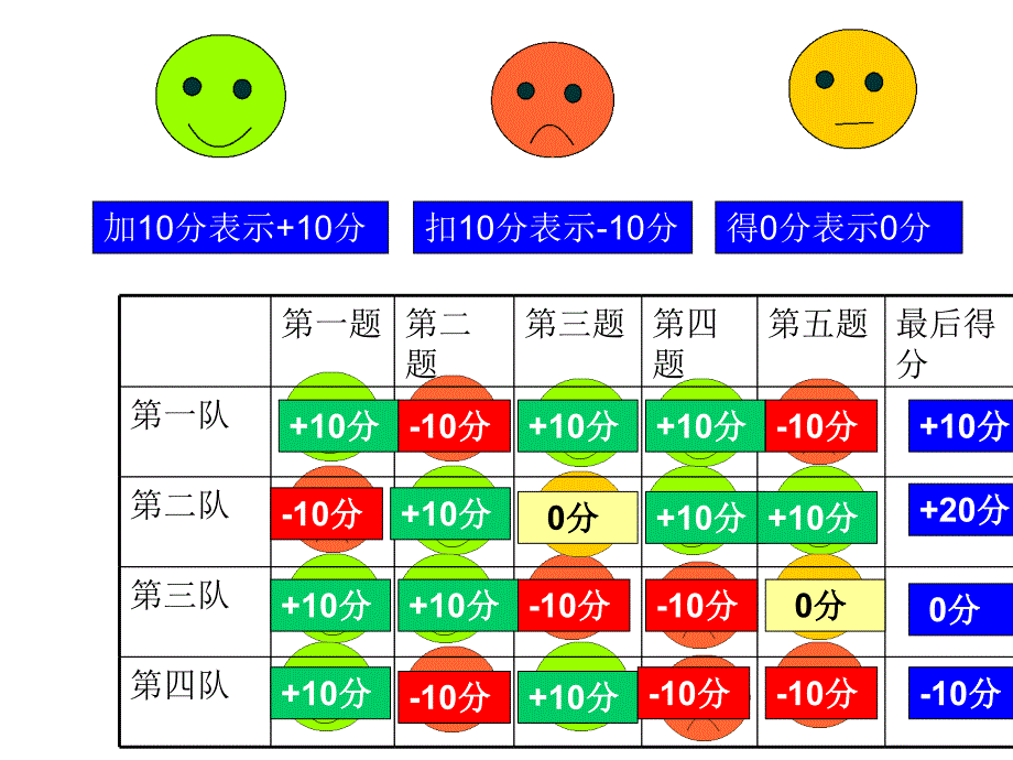 2.1有理数+课件_第4页