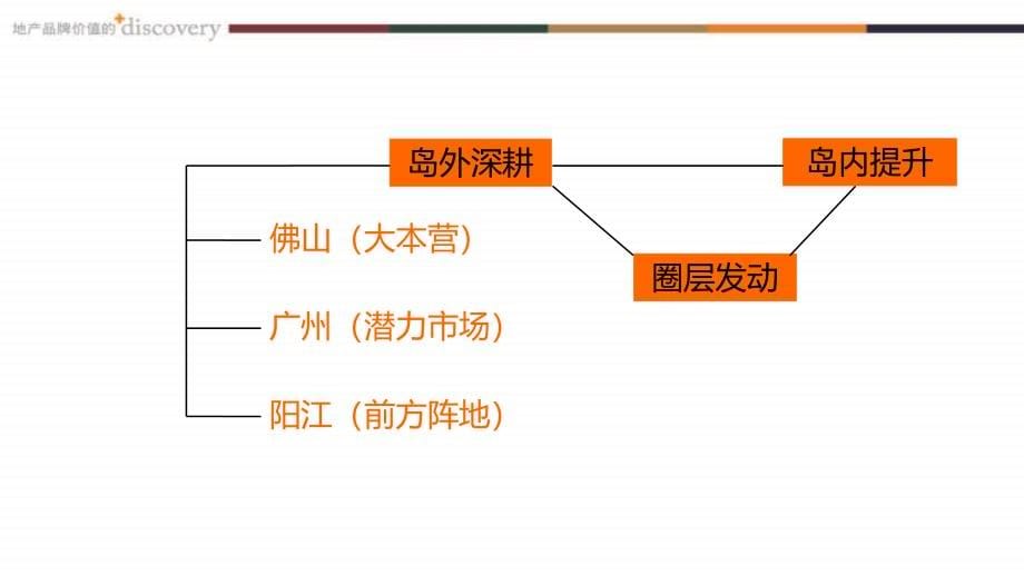 2011年7月阳江市保利银滩阶段传播执行案提报精选_第5页