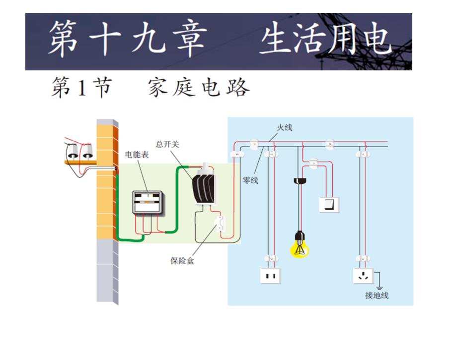 19.1_《家庭电路》_第1页