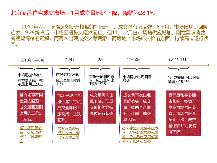 2011年北京房地产市场运行情况精选_第3页