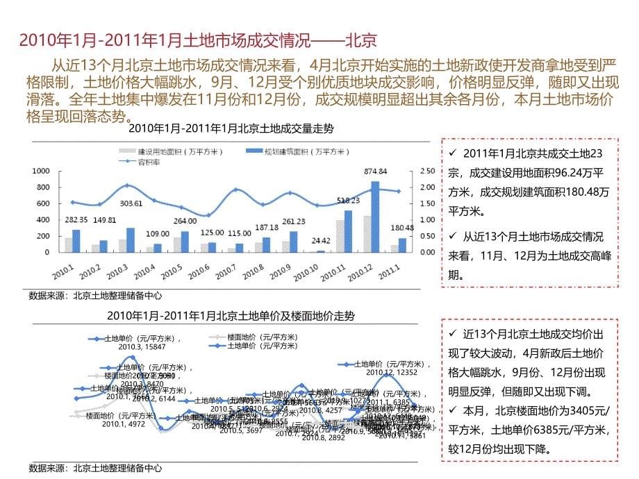 2011年北京房地产市场运行情况精选_第5页