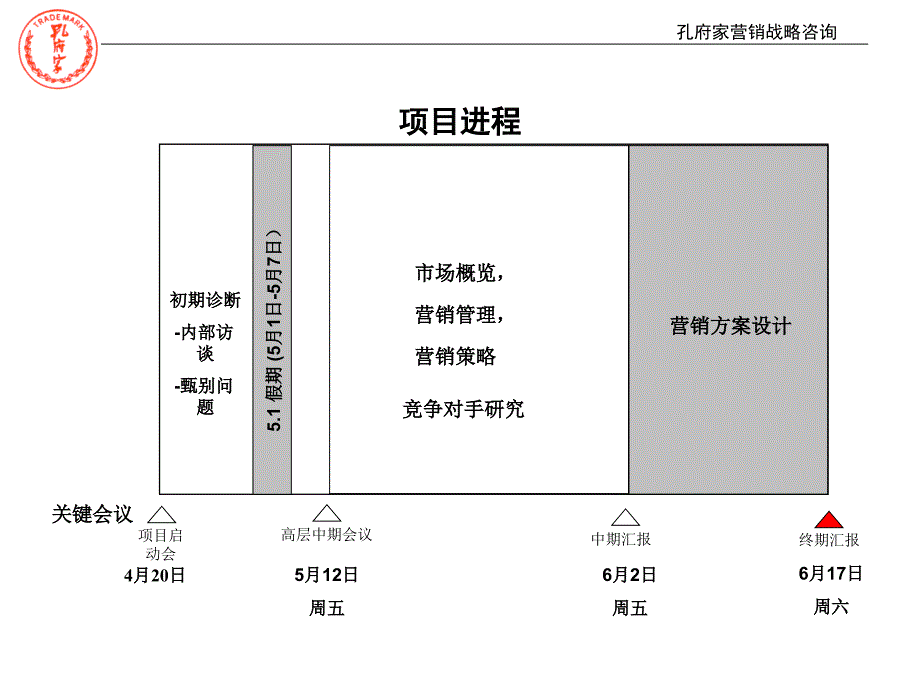 孔府家营销战略报告(三)(ppt-59页)_第3页