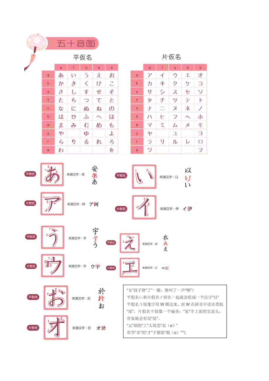 日语学习五十音图记忆和书写方法_第1页