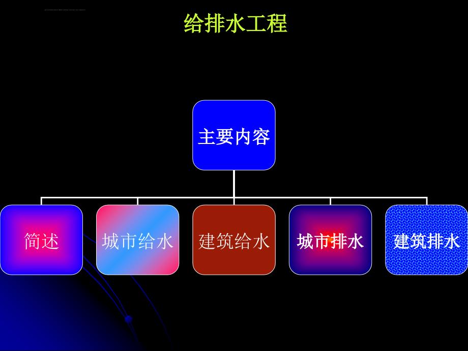 给排水工程简介课件_第1页