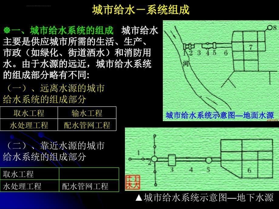 给排水工程简介课件_第5页