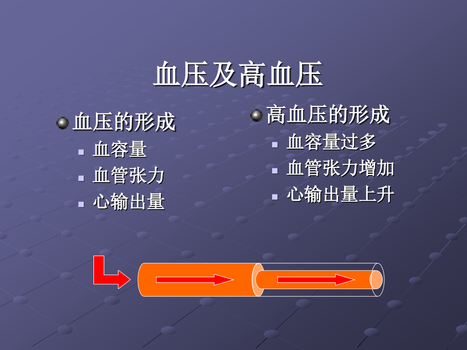 五-高血压的基因研究与基因治疗进展_第3页