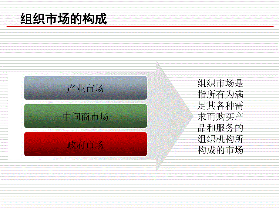 2012文化市场营销-课件6_第3页