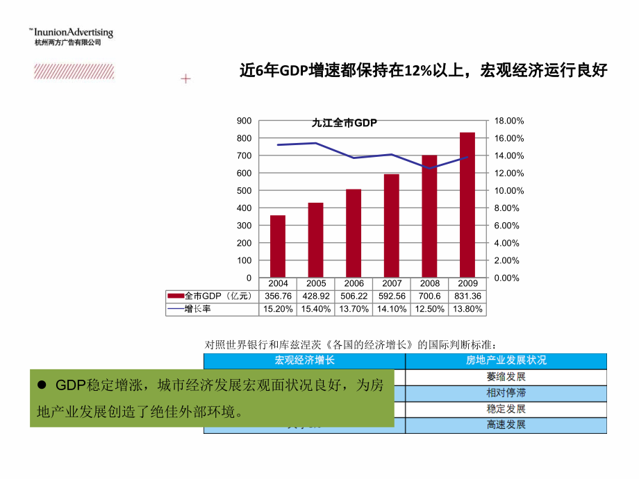 2009年九江房地产市场调研报告_第4页