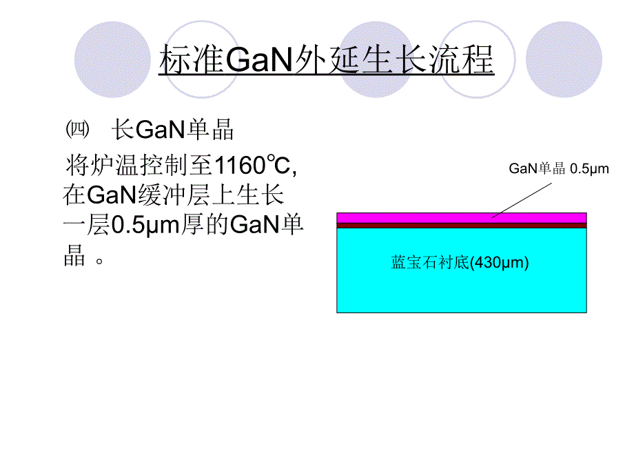 标准gan外延生长流程_第4页