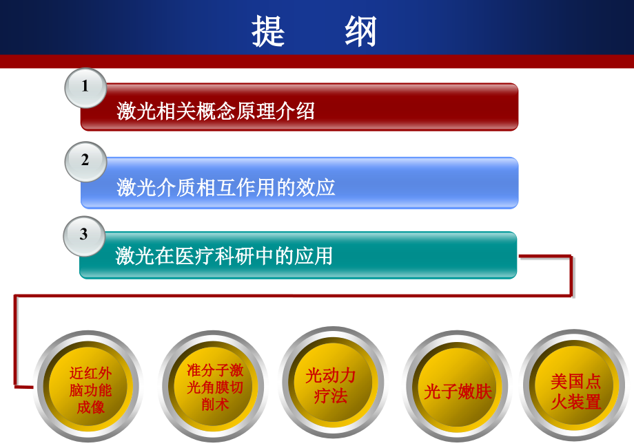 光学医疗应用_第2页