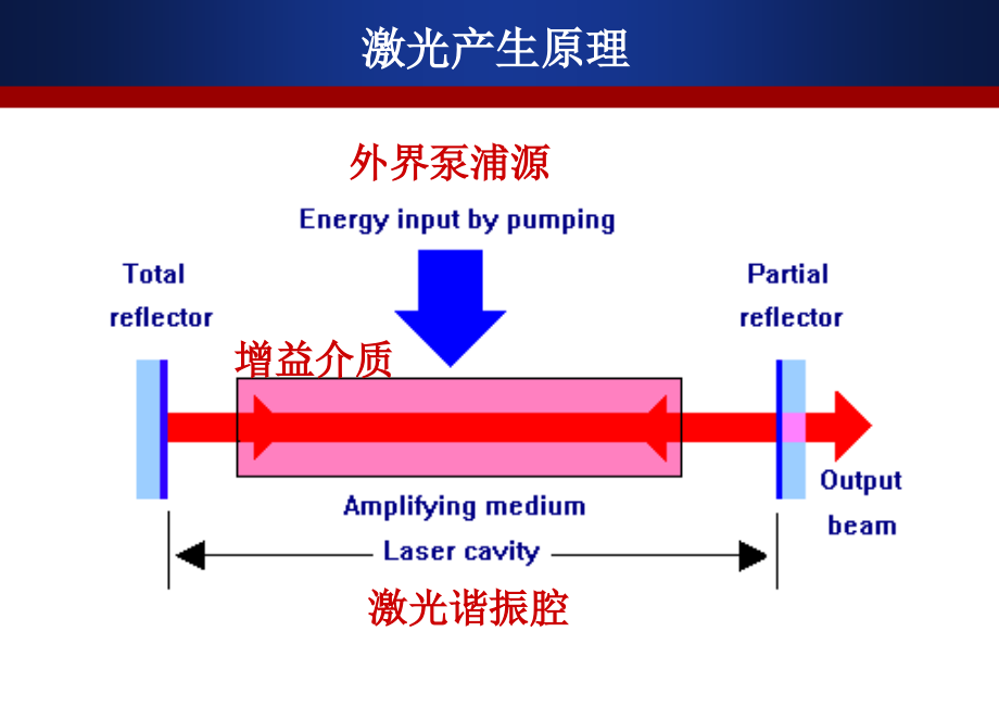 光学医疗应用_第4页