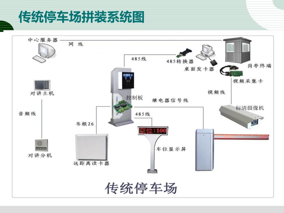 车牌识别系统介绍课件_第3页