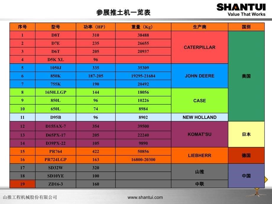 2011年拉斯维加斯工程机械展览会观后感_第5页