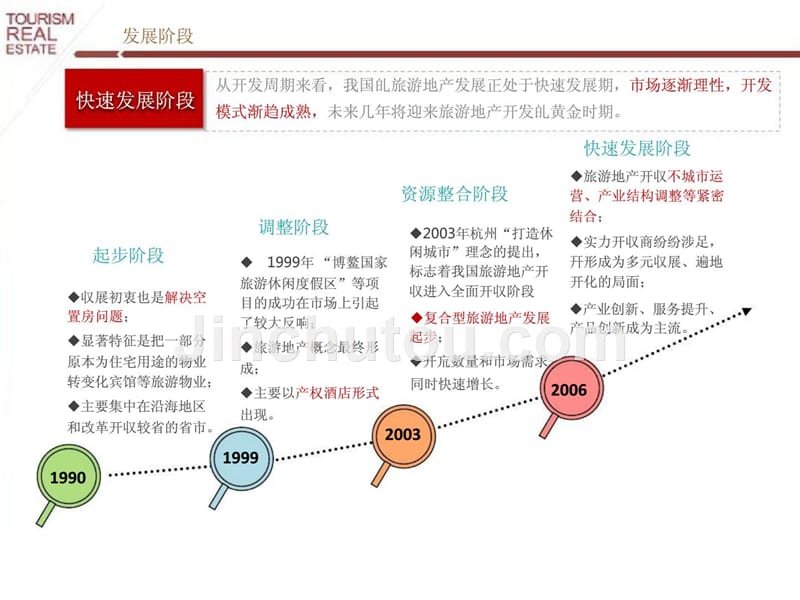 2013年中国旅游地产发展年报摘要版_第4页