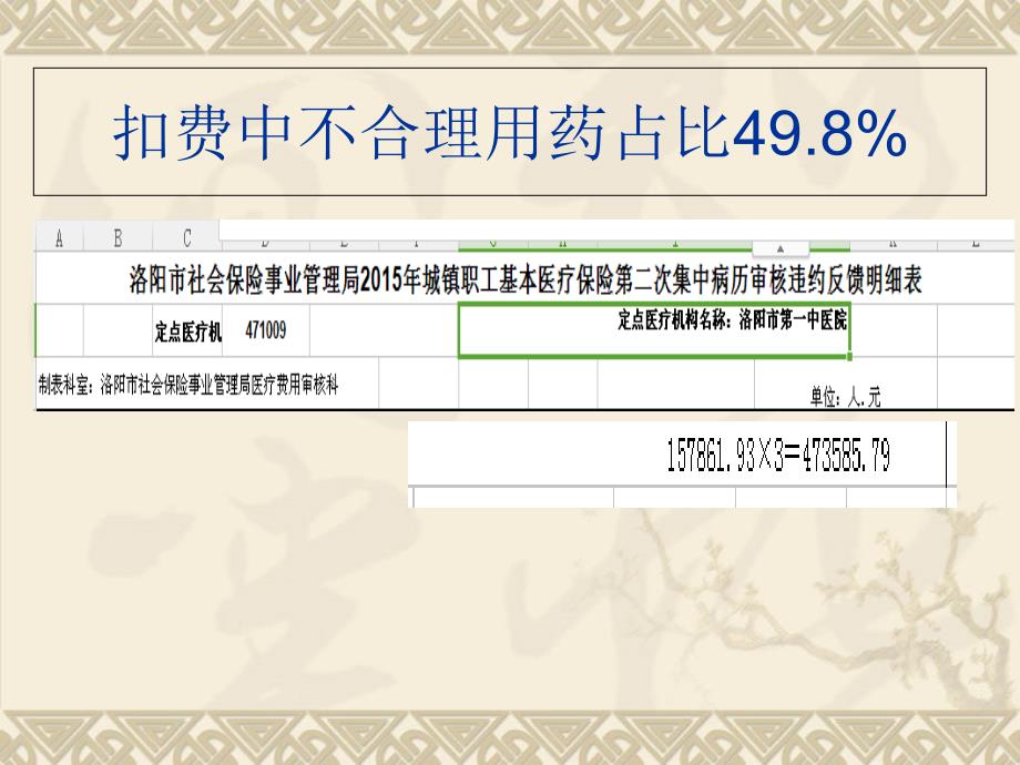 社保政策下的合理用药课件_第3页