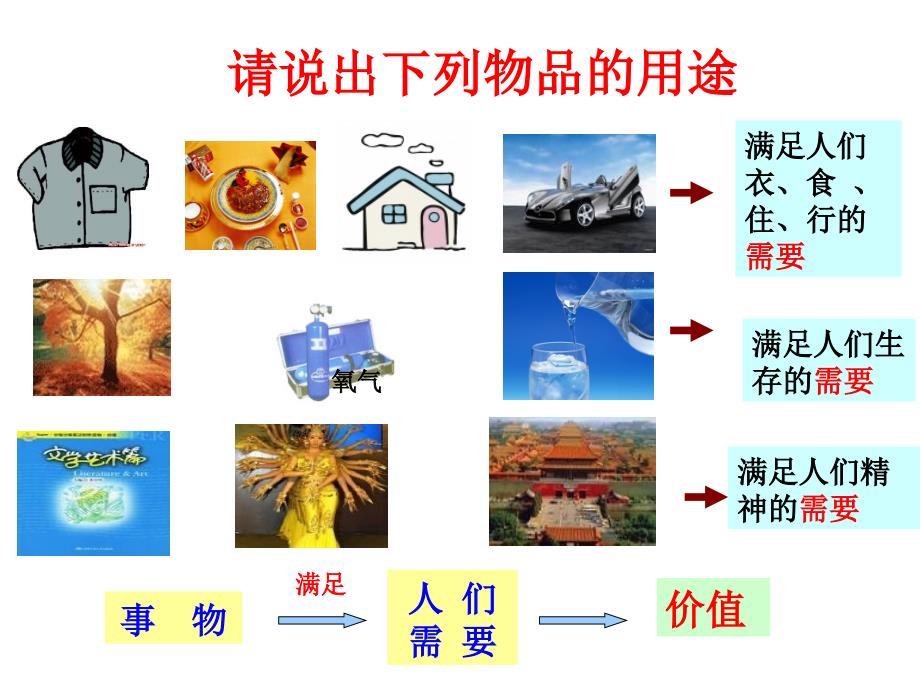 价值与价值观—2016公开课课件_第3页