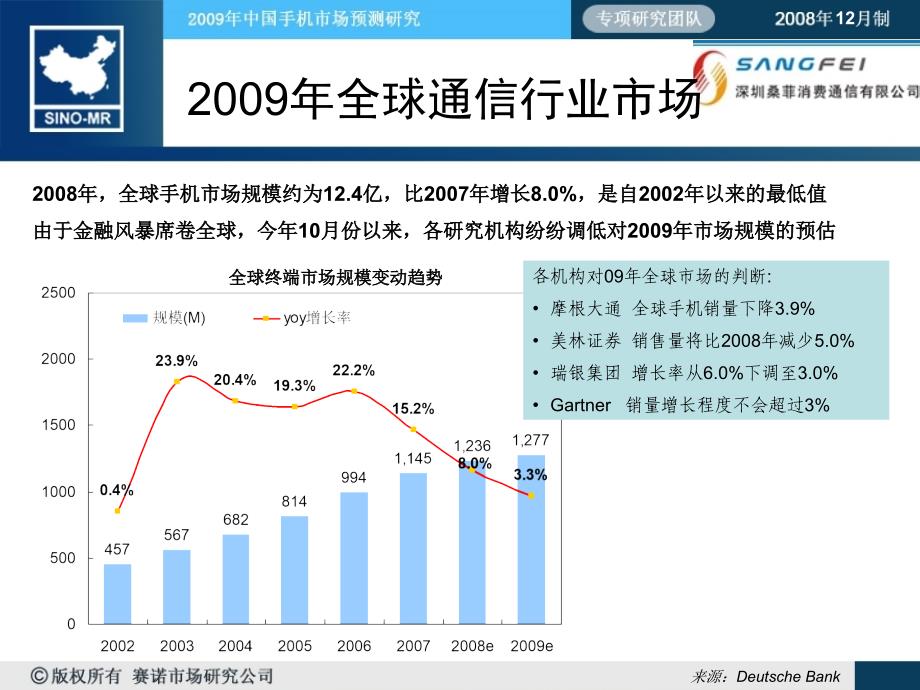 2009年中国手机市场研究报告_第3页
