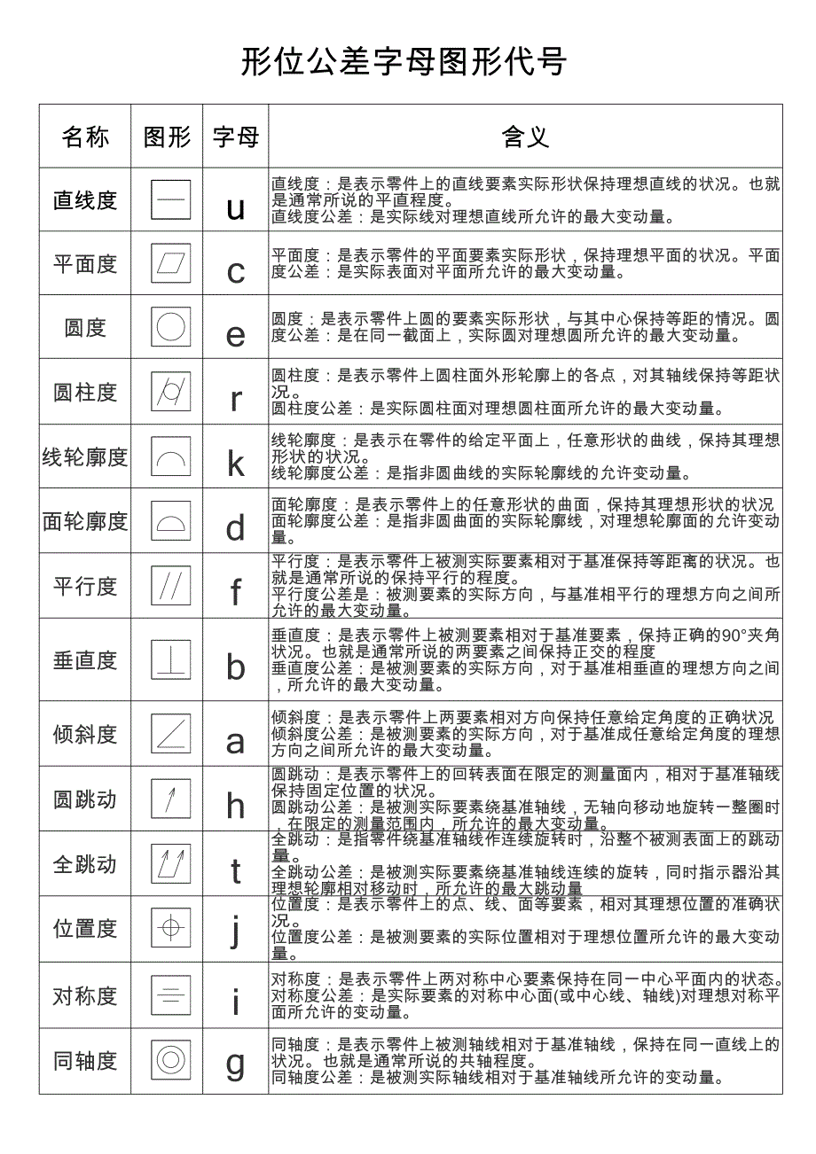 形位公差字母图形代号_第1页