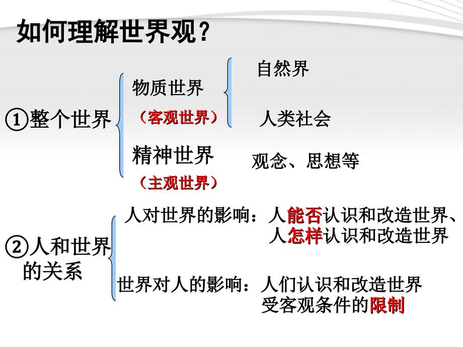 1、哲学的智慧是如何产生的？ 哲学的智慧和思想产生于人..._第3页