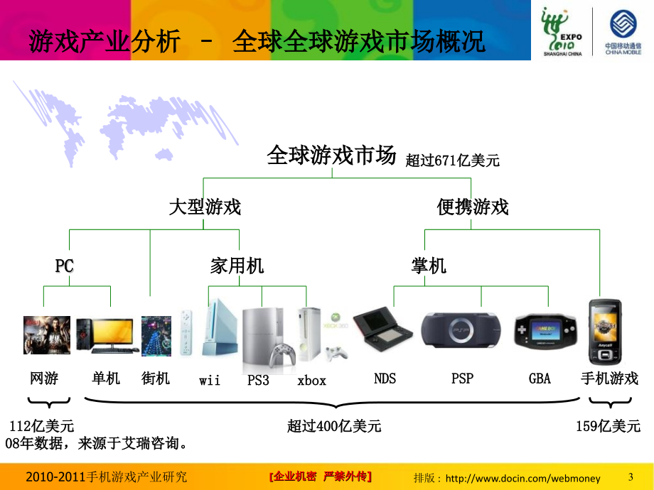 2014-2014手机游戏产业研究--江苏游戏基地_第3页
