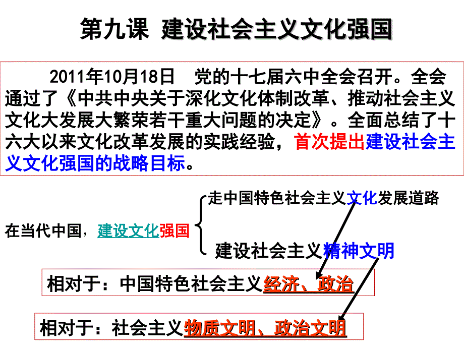 2015.11.26走中国特色社会主义文化发展道路解读_第1页
